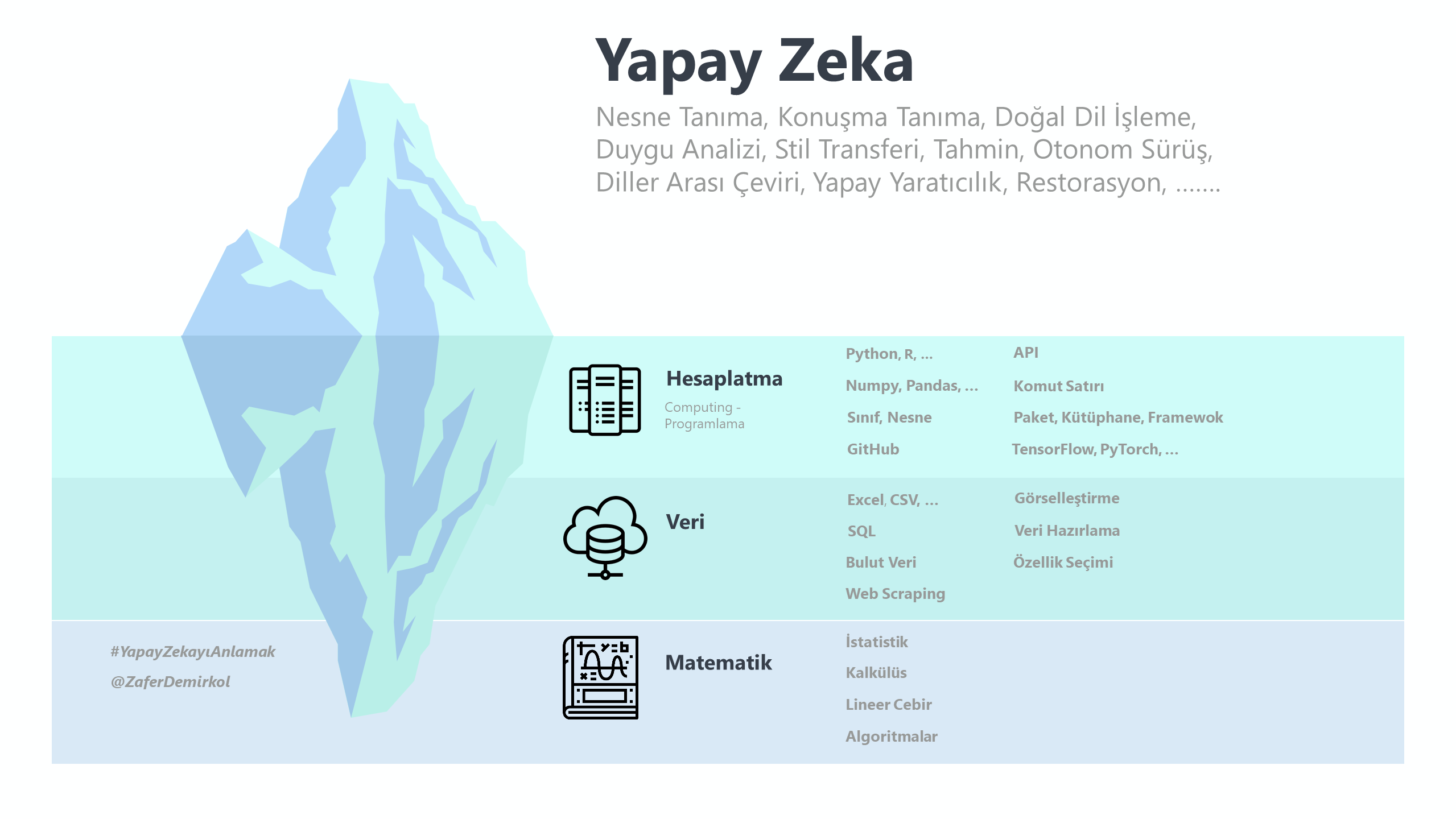yapay zeka